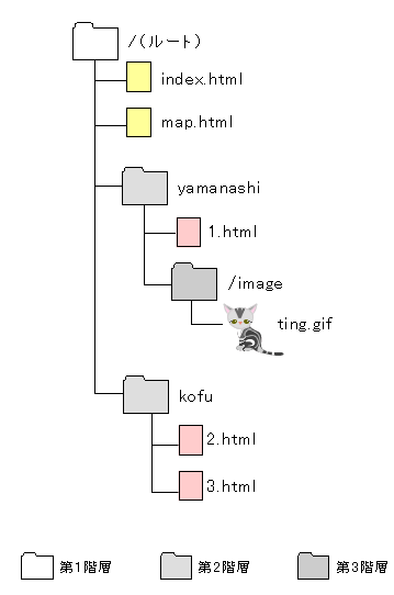 �t�H���_�\���Q