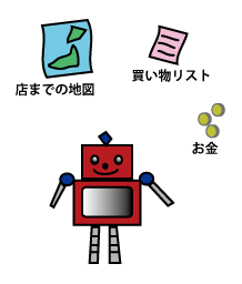 ロボットと与える情報の図
