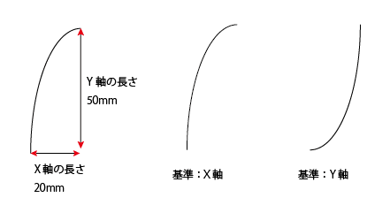 X軸の長さ　Y軸の長さ　基準を説明する図
