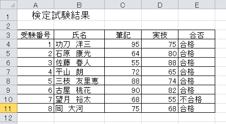 検定試験結果表の図