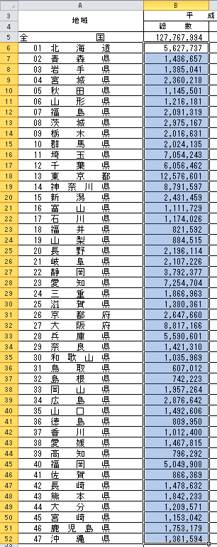 都道府県の人口欄を範囲選択した図